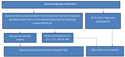 Adó ügynökök a HÉA-2017 utasításokat diagramok és példák