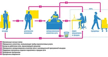 святі стимули