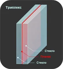 Ремонт автоскла своїми руками, корисні поради та рекомендації (ремонт автоскла своїми руками) Ремонт автоскла своїми руками, корисні поради та рекомендації