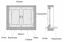 Ремонт і установка пластикових вікон керівництво з відео (вікон) Ремонт і установка пластикових вікон керівництво з відео