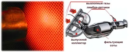 Ремонт каталізатора своїми руками