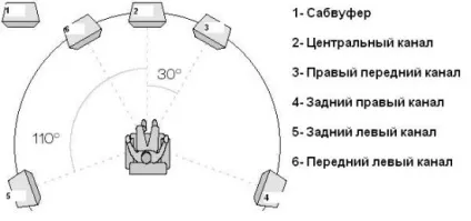 Рекомендації по вибору аудіоістеми 5 (вибір аудіосистеми) Рекомендації по вибору аудіоістеми 5