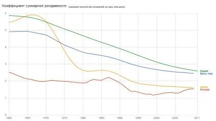 Рішення проблеми перенаселення землі