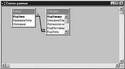 Cunoaște Intuit, curs, subformular adăugarea