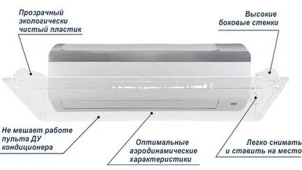 Не да се мотае как да инсталирате правилно капака над газов котлон, сложи рутера или виси