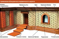 Cu care se confruntă caramida casa cu propriile sale mâini tipuri de cărămizi, execuție cu care se confruntă