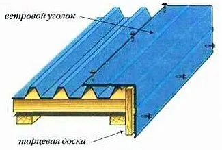 Решетка профилирана стъпка, устройството как да се направи изчисление, видео