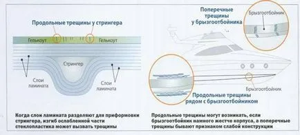 Поддържане и ремонт