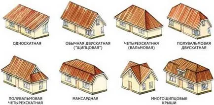 Решетка профилирана съберат базирана технология