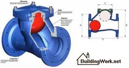 Unisens pentru drenaj - Lucrări de construcții