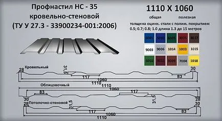 Astereală un pas profilat, dispozitivul cum se face calculul, video