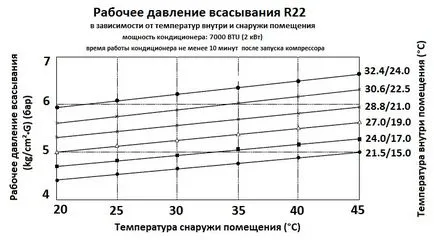 intretinere aer conditionat, servicii de aer conditionat, curatarea unitatii de interior, curățarea de drenaj