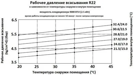 intretinere aer conditionat, servicii de aer conditionat, curatarea unitatii de interior, curățarea de drenaj