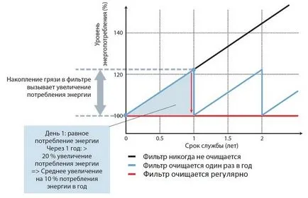 légkondicionáló karbantartás, klíma szolgáltatás, a beltéri egység tisztításának, tisztítás vízelvezető