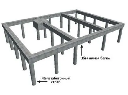 Legarea fundație de ce, legarea tipuri, legarea de temelie a lemnului de metal