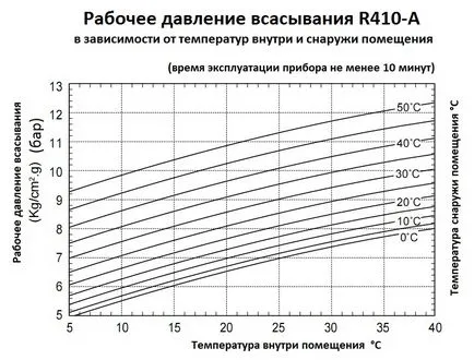 intretinere aer conditionat, servicii de aer conditionat, curatarea unitatii de interior, curățarea de drenaj