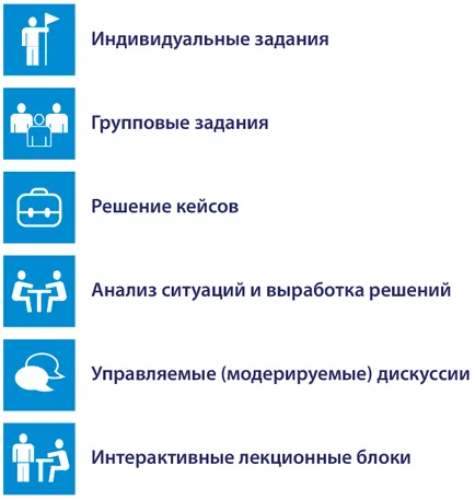Навчання персоналу