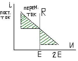 Teljesítmény erősítők - studopediya