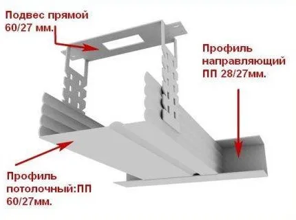 gips-carton cu diagrama Sibling mâinile lor, instalare, decorare