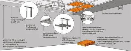 gips-carton cu diagrama Sibling mâinile lor, instalare, decorare