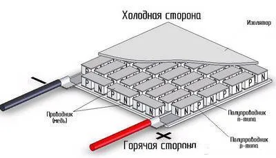 При охлаждане на компютъра, видовете и типовете охладено