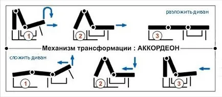 Ортопедични дивани акордеон от удобен и практичен