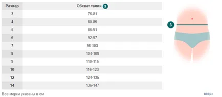 Определяне на размера на немски таблицата на българските магазини Quelle, Ото, bonpriks