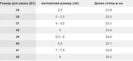 Определяне на размера на немски таблицата на българските магазини Quelle, Ото, bonpriks