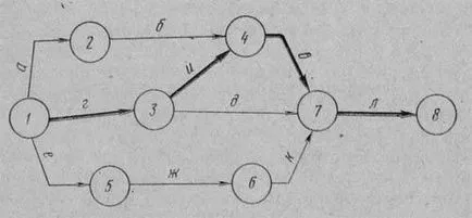 Szervezése javítása elektromos berendezések