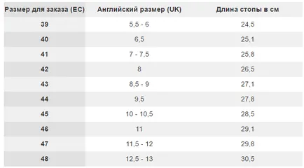 Определяне на размера на немски таблицата на българските магазини Quelle, Ото, bonpriks
