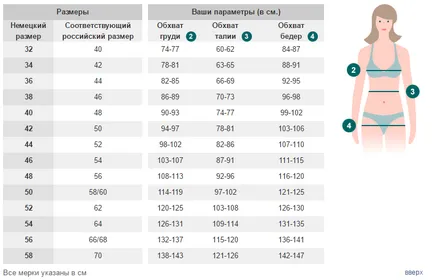 Определяне на размера на немски таблицата на българските магазини Quelle, Ото, bonpriks