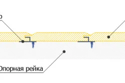 Довършителни редят свои ръце (ръчно със снимки)