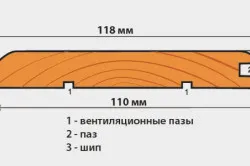 Căptușeală de finisare propriile mâini (manual cu fotografii)