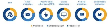 Concepte de bază de marketing online