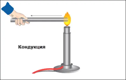 Какво определя ефективността на отоплителната система