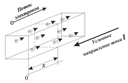 Bazele de inginerie electrică