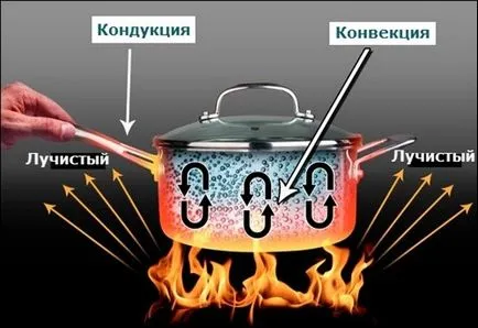 Какво определя ефективността на отоплителната система