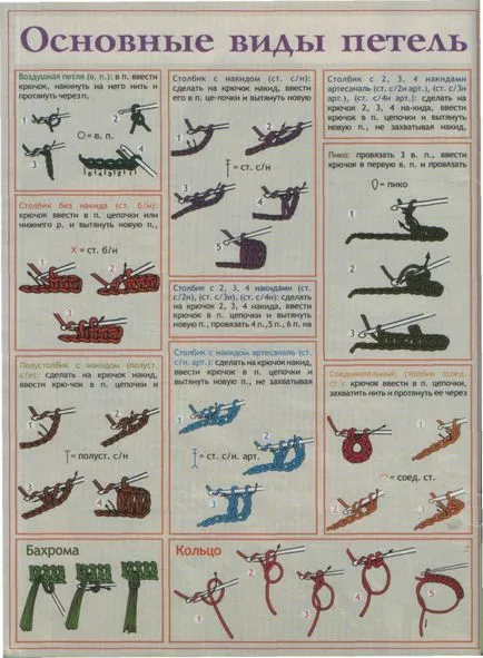 Основи на една кука - основните видове линии и вериги, Елена vyazalochka - най-добрите модели и модели -