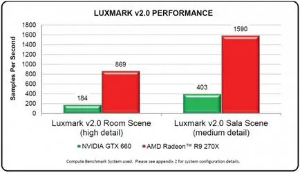 Overclock издание него - всичко от надежден доставчик,