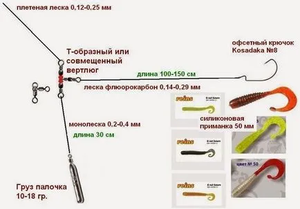 методи и възможности превключвател каишка костур монтаж