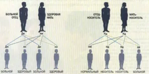 Fie că moștenit de diabet zaharat poate fi ereditatea