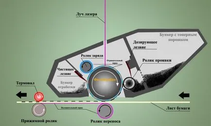 Periferice - sfaturi privind alegerea unui MFP cu laser, experții clubului dns