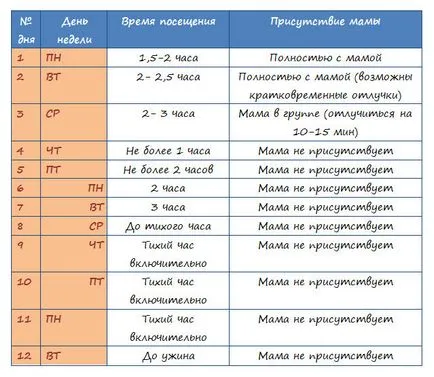 Перший раз в дитячий сад