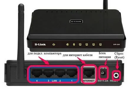 Csatlakoztatása és konfigurálása a router Beeline asus például d Link DIR, TP-Link ZyXEL keenetic