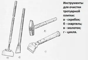Як очистити тротуарну плитку від цементу після укладання, нальоту і бруду (цементу) Як очистити тротуарну плитку від цементу після укладання, нальоту і бруду