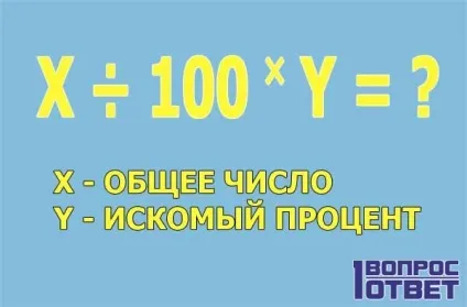 Як знайти відсоток від числа дві простих формули знаходження відсотків (відсоток) Як знайти відсоток від числа дві простих формули знаходження відсотків