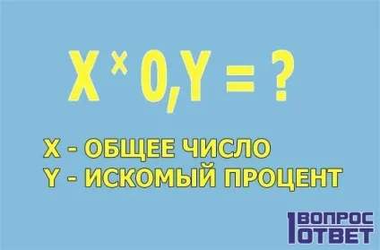 Як знайти відсоток від числа дві простих формули знаходження відсотків (формула) Як знайти відсоток від числа дві простих формули знаходження відсотків