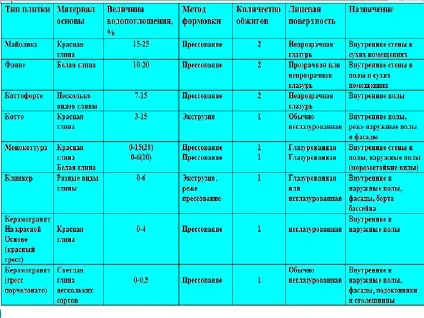 Як оновити кахельну плитку на кухні не змінюючи її - процедура своїми руками (фото) (плитку) Як оновити кахельну плитку на кухні не змінюючи її - процедура своїми руками (фото)
