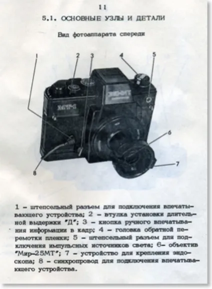 Як навчитися правильно фотографувати дзеркальним фотоапаратом (навчитися) Як навчитися правильно фотографувати дзеркальним фотоапаратом