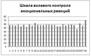 Результати діагностики схильності підлітків до делінквентної поведінки - профілактика (результати) Результати діагностики схильності підлітків до делінквентної поведінки - профілактика